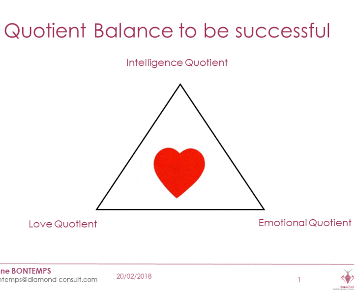 Quotient balance to be successful