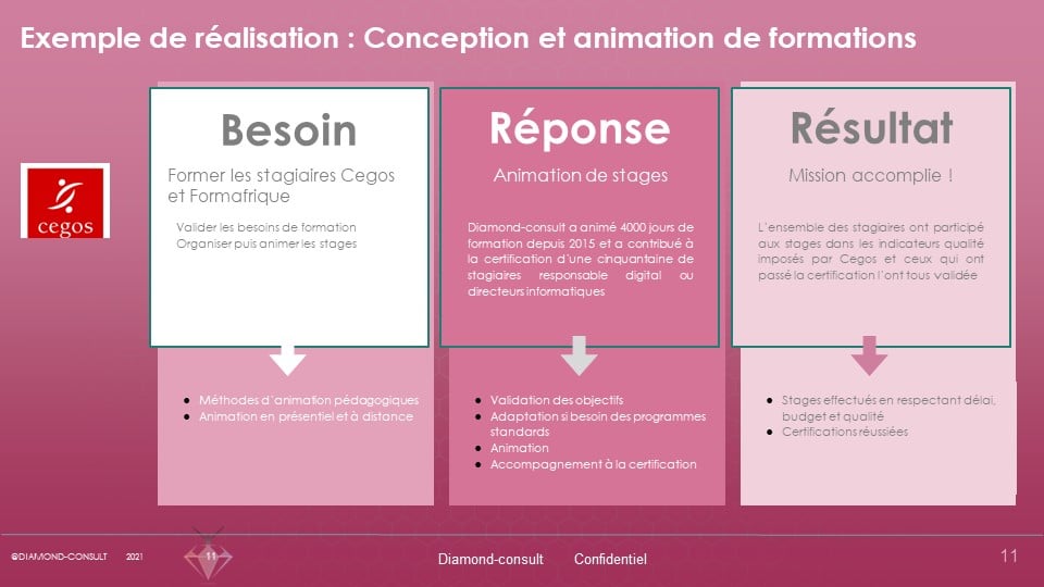 Reference cegos