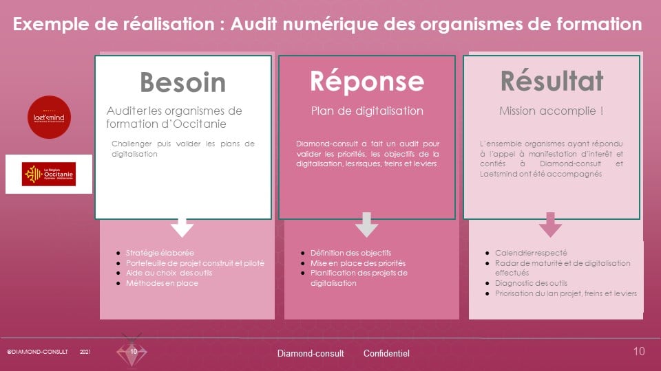 Audit numérique